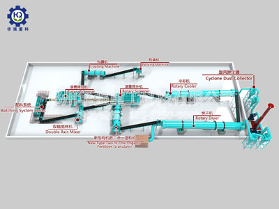 新型有機肥二合一造粒生產(chǎn)工藝
